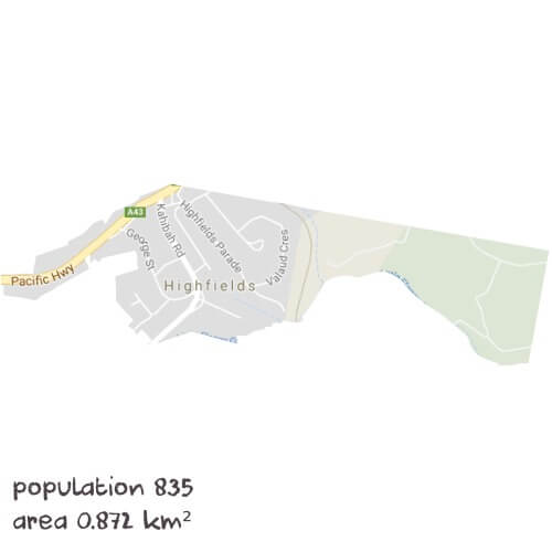 Biology Tutoring Near Me